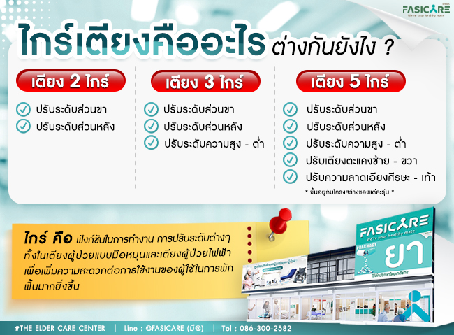 เตียงผู้ป่วย เตียงคนไข้ เตียงผู้สูงอายุ