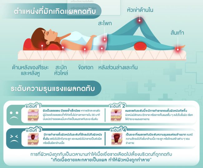 ประโยชน์ที่นอนผู้ป่วยติดเตียง