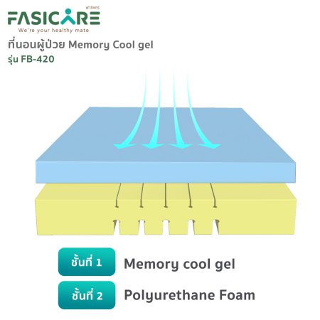 ที่นอนผู้ป่วย ที่นอนเมมโมรีโฟม