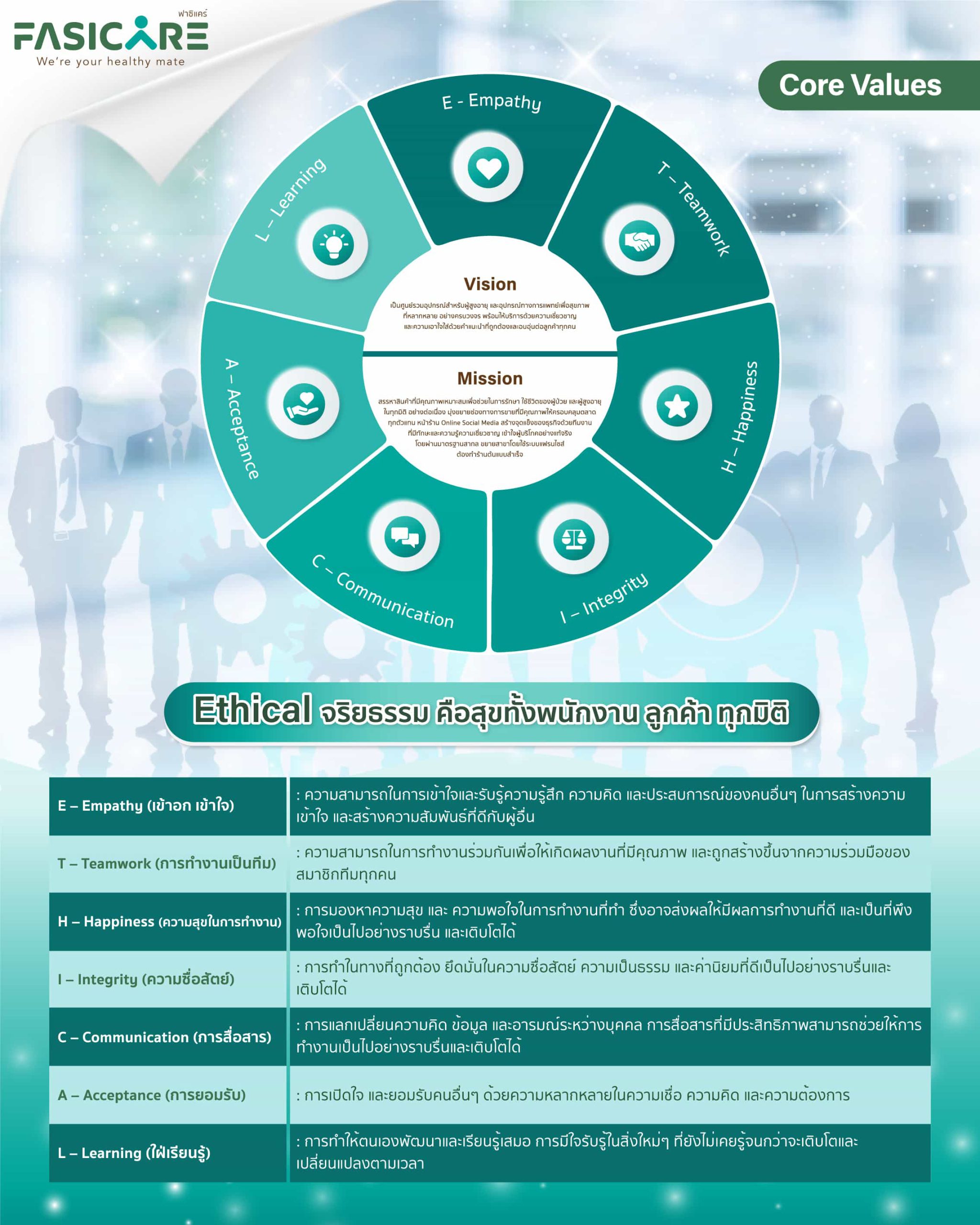 fasicare ฟาซิแคร์