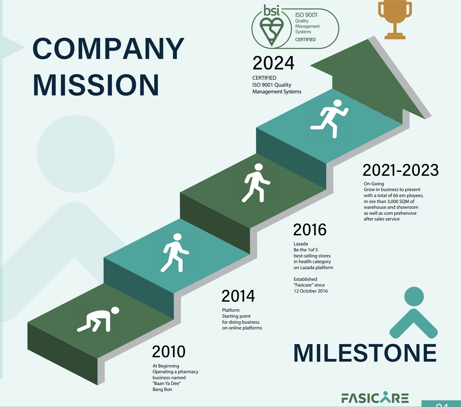 fasicare ฟาซิแคร์