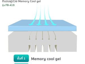 Alternative view of ที่นอน Memory Foam  รุ่น FB-419 หนา 14 ซม.