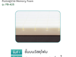 Alternative view of ที่นอนโฟมอัดลอน (Memory foam) รุ่น FB-425 หนา 15 ซม.